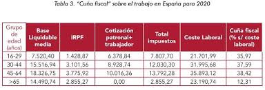 ¿cómo se calculan las retenciones de la nómina? Cada Hogar Espanol Pagara 913 Euros Mas De Impuestos En 2021 Por La Pandemia Eleconomista Es