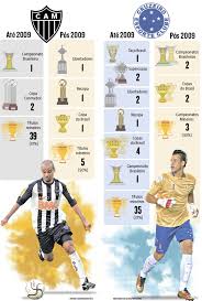 O árbitro encerra a etapa inicial. Desafio 10 Anos O Que Mudou Para Galo E Raposa Desde 2009 Esportes Home