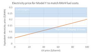 32 cars within 30 miles of union, nj. Tesla S Bevs Vs Toyota S Hybrids The Battle For The Future Of Low Emission Cars Energy Post