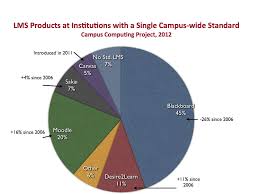 Pin By Andrew Cheeseman On Education Technology Student