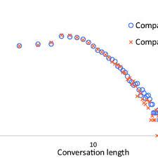 Pdf gross violations of human rights praktik pengadilan ham internasional dan putusan mahkamah konstitusi di indonesia. Pdf Detecting Egregious Conversations Between Customers And Virtual Agents
