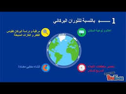 الاجراءات الوقائية و التنبئية المتعلقة بالظواهر الجيولوجية youtube incoming call screenshot incoming call pandora screenshot