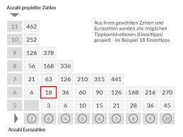 Sonderauslosungen lotto brandenburg führt mehrmals im jahr sonderauslosungen durch. Eurojackpot Spielen Mit System Sachsenlotto De