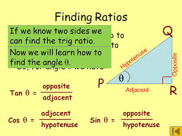 Cos ( q) = adjacent / hypotenuse. Trigonometry 6 Finding Angles In Triangles Trigonometry Find Angles Using A Calculator Examples To Find Sin Cos And Tan Ratios Of Angles Examples To Ppt Download