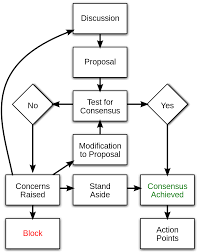 File Consensus Flow Chart Svg Wikimedia Commons