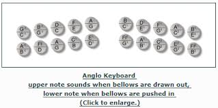 I Was Using This Chart To Help Me Figure Out The Notes On My