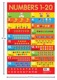 Dec 18, 2014 · this unfinished pine kids growth chart stick is a classic decor item for any room in your home, school, daycare or office. Buy Numbers 1 20 Chart Early Learning Educational Chart For Kids Perfect For Homeschooling Kindergarten And Nursery Students 11 5 Inches X 17 5 Inches Book Online At Low Prices In India Numbers