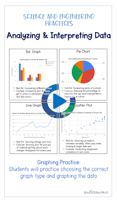 Graphing Data In An Ngss Classroom Science Education Graphing Ngss