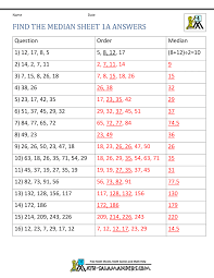 Find The Median Sheet 1a Answers Printable Math Worksheets Math Worksheets Worksheets