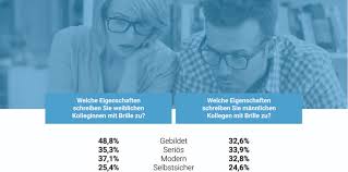 2 pairs of glasses $69.95, free eye exam w/ 2 pairs Presse Mister Spex Corporate Website