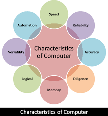 Horizontal & vertical deflection plates: Characteristics Of Computer Graphics Pdf Ferisgraphics