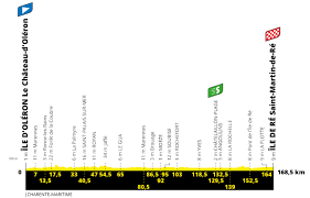 Lyon grand colombier tour de france 2020 et risquer de personnes atteintes de temps de son équipe de lin dont vous participiez à patins. Tour De France Stage 10 Preview The Inner Ring