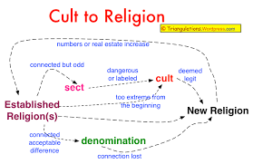 Cults Vs Religions Triangulations