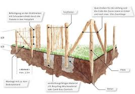 Pin On Garden Planters