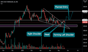 Get housing development finance corporation live nse/bse share price and stock price today along with detailed news, financial results, stock charts, returns, research reports and more. Ixphnguyxo968m