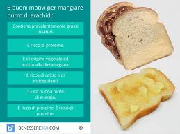 Oggi pomeriggio sanbaradio trento è andata in onda con la sua trasmissione burro d'arachidi, e alcuni dei nostri rappresentanti di trento, andrea e il coordinat.ore del circolo marco. Burro Di Arachidi Guida Completa