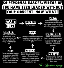 Consensual non consent reddit