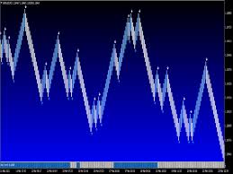This topic has 23 replies, 13 voices, and was last updated 6 months ago by nicolas. Nitrofx Forex Trading System Top Free Mt4 Indicators Mq4 Ex4 Best Metatrader Indicators Com