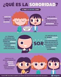 El otro día, en el metro, escuché cómo un niño de ocho años le decía a su madre que creía tener un problema renal. Que Es Sororidad El Termino Sororidad Se Observatorio Ciudadano Por La Equidad De Genero ÙÙŠØ³Ø¨ÙˆÙƒ