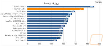 Small semiconductors provide better performance and reduced power consumption. Power Usage And Final Thoughts Page 5 Lanoc Reviews