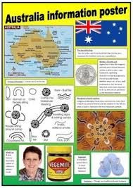 Australia Information Posters Australia Information Australia For Kids Australia Crafts