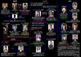 aska相関図 ver1 00 jpg 2800 1980 パソナ 相関図 都市伝説