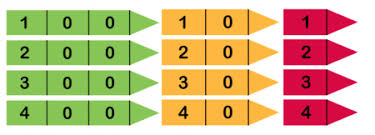 What Is Expanded Notation Theschoolrun