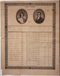 Fraktur of the Family of Ebenezer Forbes