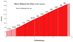 Citer - Conjugaison du verbe citer