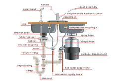 This article series defines plumbing vent system terms, distances, and functions, and other specifications and code requirements. 20 Kitchen Sink Ideas Kitchen Sink Sink Sink Drain