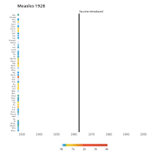 Reproducing The Wsj Measles Vaccination Chart Using R