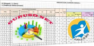 Selain untuk mengetahui seberapa besar penguasaan anak terhadap kompetensi yang kita ujikan, bukti analisis ini merupakan salah satu persyaratan untuk kenaikan pangkat/golongan bagi guru. Format Analisis Ulangan Harian Kurikulum 2013 Peranti Guru