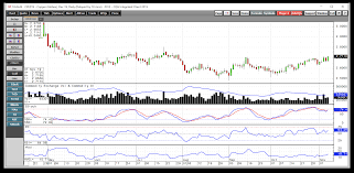 Copper Waits For The Next Trade Shoe To Drop Invesco Db