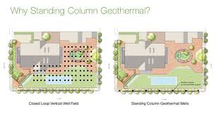 This paper systematically reviews all of the egs. Geothermal Heating And Cooling Friends Center