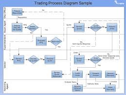 warehouse management process flow chart ppt