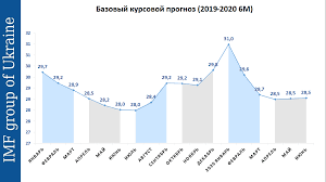 Eksperty Ozvuchili Prognoz Kursa Dollara V Ukraine Na 2019 2020 Gg Novosti Ukrainy Bukvy