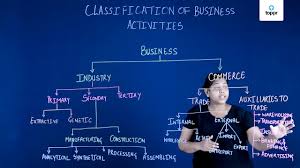 Nature Of Business Risk Meaning Causes And Types Of Risks Examples