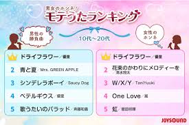 カラオケ 10 代