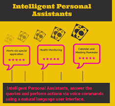Top 22 Intelligent Personal Assistants Or Automated Personal