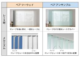 バーチカル ブラインド レース 後付け