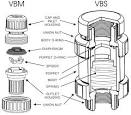 Thermoplastic vacuum breakers pvc cpvc pvdf pp