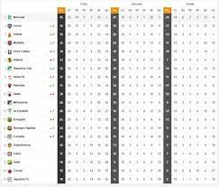 Se impusieron en un emocionante partido a millonarios fc, con … Nacional Y Dim Unicos Campeones Con Puntaje Record As Colombia