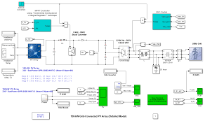 Detailed Model Of A 100 Kw Grid Connected Pv Array Matlab Simulink Grid Connection New Zealand English