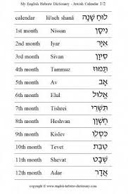 English Hebrew Months Vocabulary Hebrewnouns Learn Hebrew Hebrew Lessons Hebrew Vocabulary