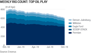 Commodity Tracker 6 Charts To Watch This Week Platts Insight