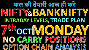 Bank Nifty Nifty Tomorrow 7th October 2019 Daily Chart