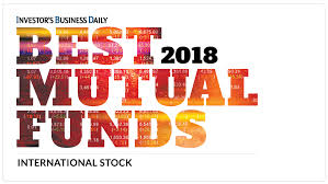 2018 Best Mutual Funds Awards By Category International