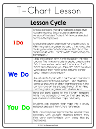 Print This Simple Lesson Plan To Use When You First Introduce T Charts During You Lesson Plan Templates Math Lesson Plans Template Math Lesson Plans Elementary