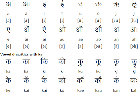 Marathi Language Alphabet And Pronunciation