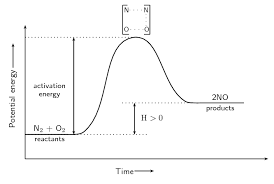 We did not find results for: Activation Energy And The Activated Complex Energy And Chemical Change Siyavula